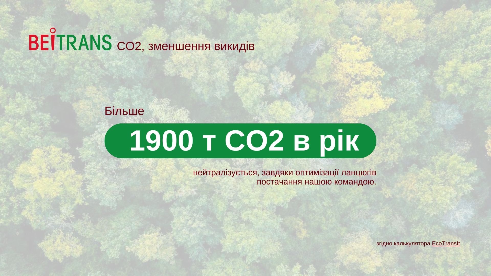 Більше 1900 т CO2 в рік нейтралізується, завдяки оптимізації ланцюгів постачання нашою командою.